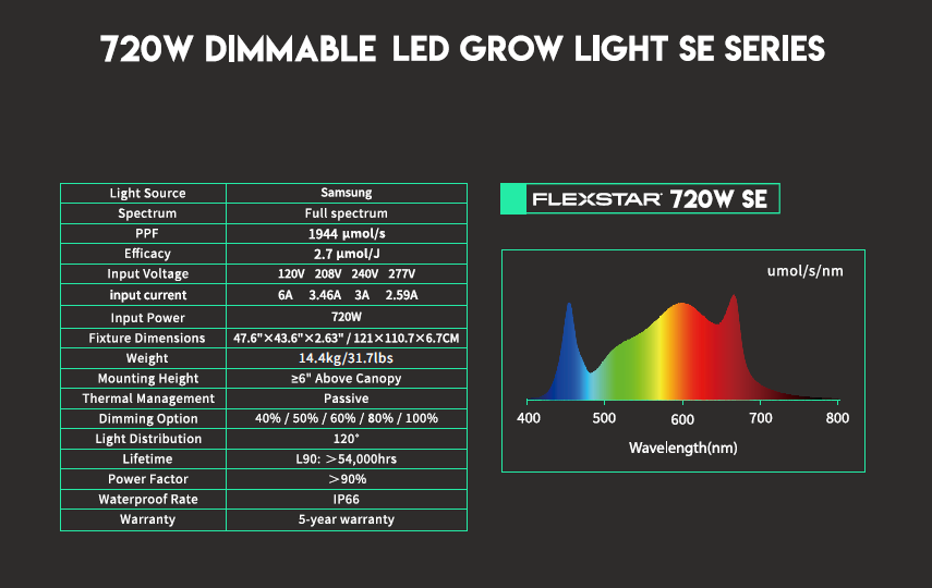 Painel De Led FLEXSTAR 720W Samsung - Grow Da Maria Cultivo Indoor