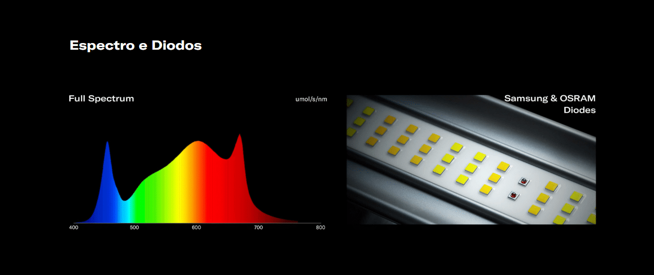 Painel De Led FlexStar 720W Samsung PRO - Grow Da Maria Cultivo Indoor