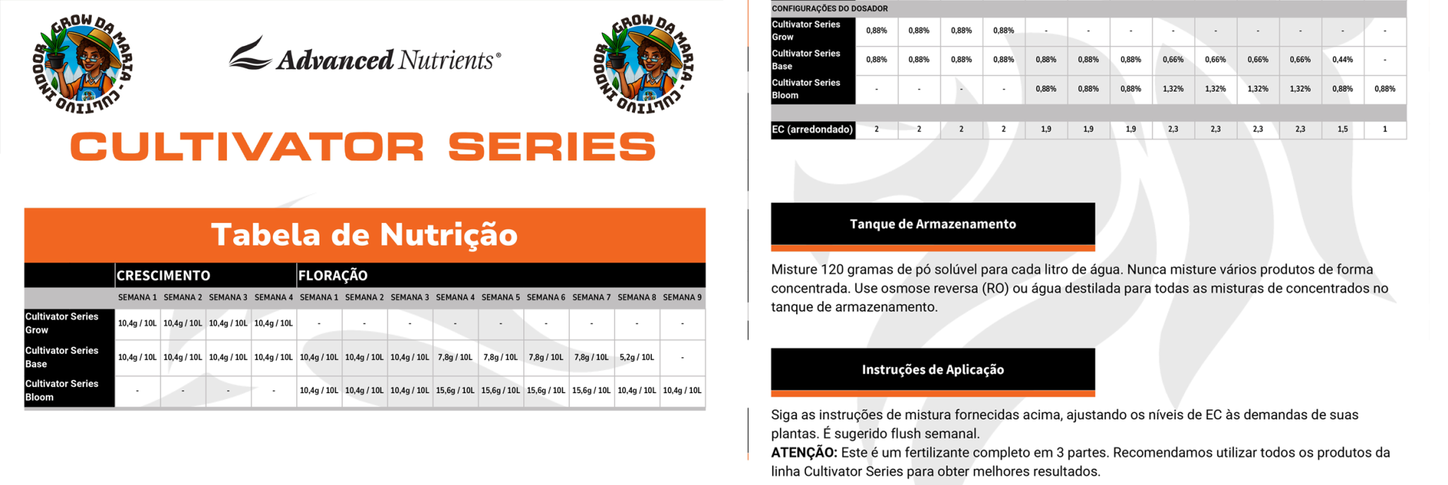 Advanced_Nutrients_Tabela_de_Nutricao_Series_page-0001