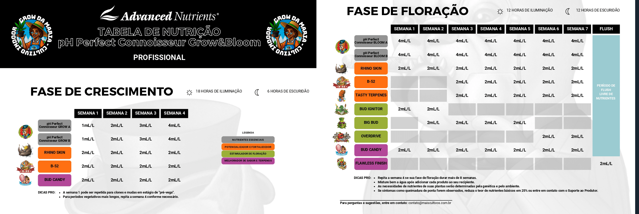 Advanced Nutrients Tabela de nutricao Connoisseur