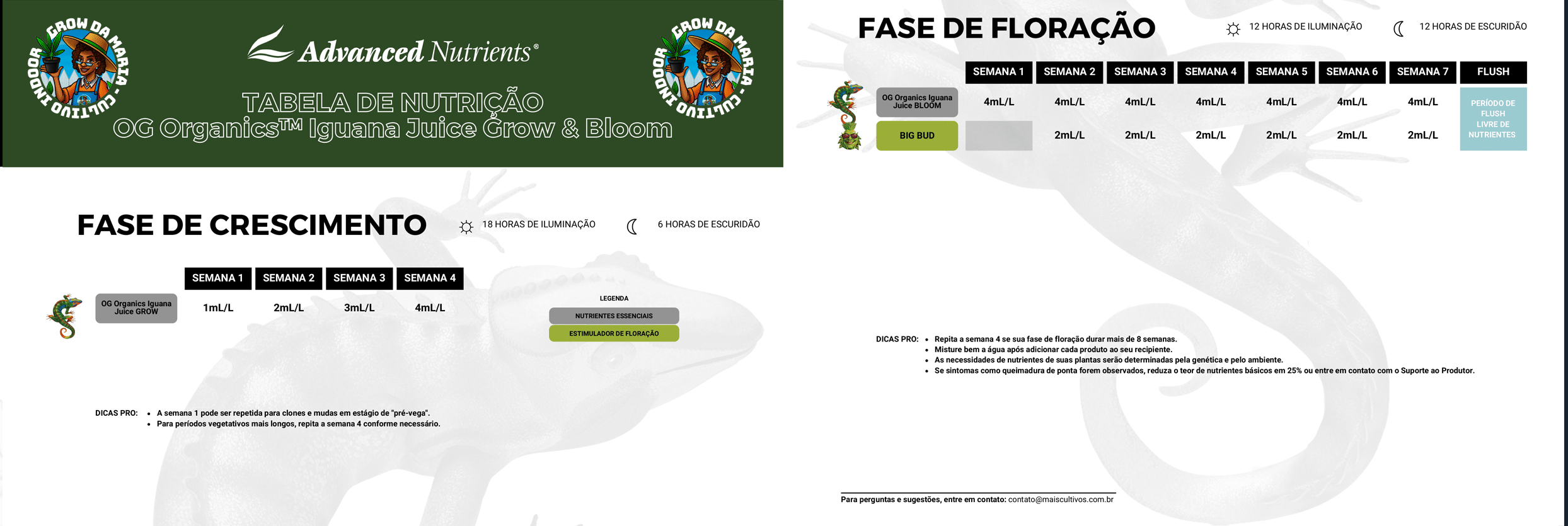 Advanced Nutrients Tabela de Nutricao Iguana