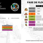 Advanced Nutrients Tabela de Nutricao Sensi