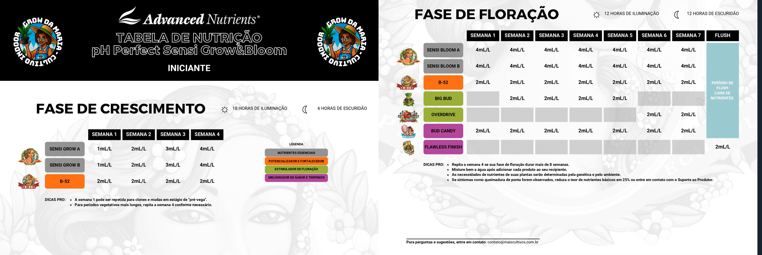 Advanced Nutrients Tabela de Nutricao Sensi