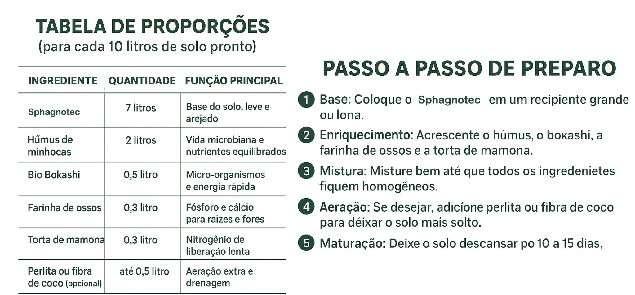 Tabela solo vivo favorita