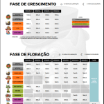 tabela de fertilizante