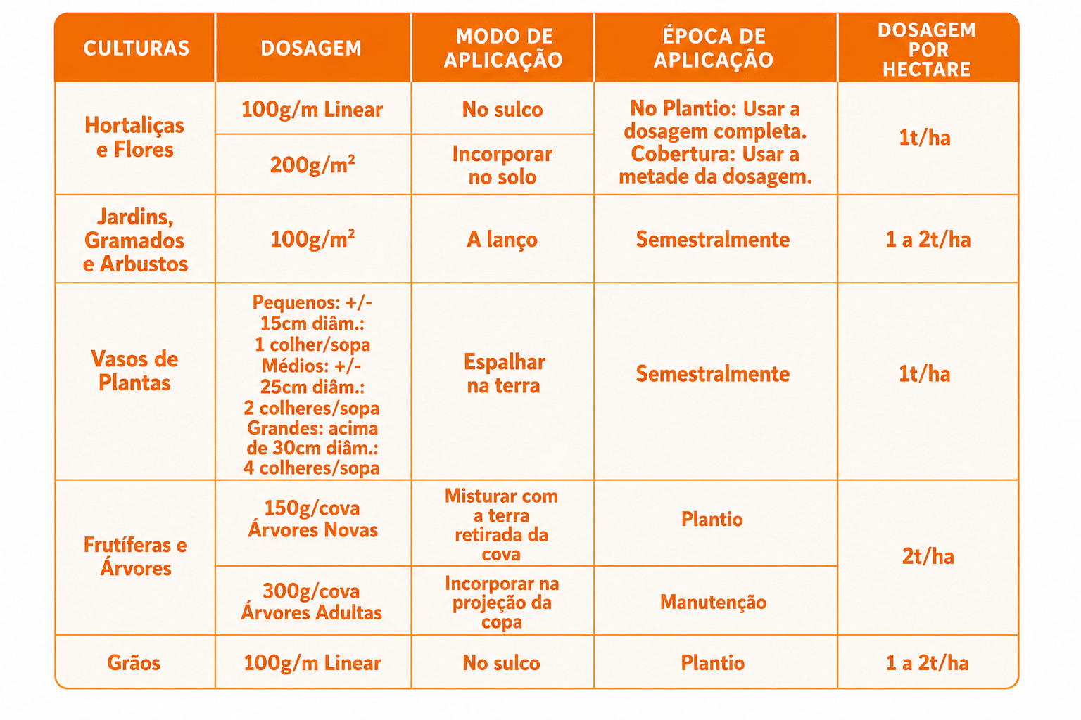 Tabela match 5